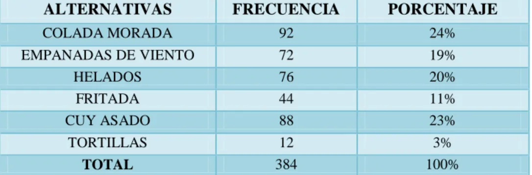 Cuadro 06: Tabulación pregunta 2 