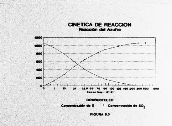 FIGURA 6.5 