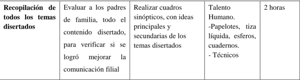 Cuadro No. 12: Planificación  Elaborado por: Moya Carlos 