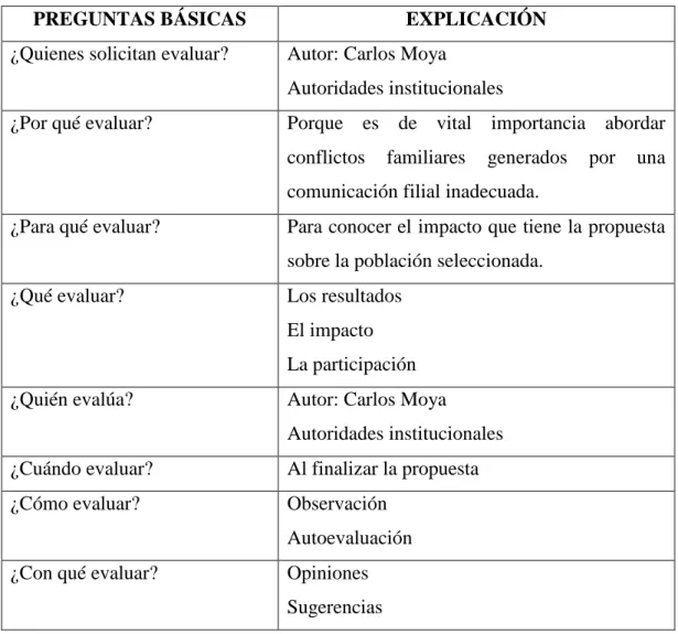 Cuadro No. 13: Previsión de la evaluación  Elaborado por: Moya Carlos 