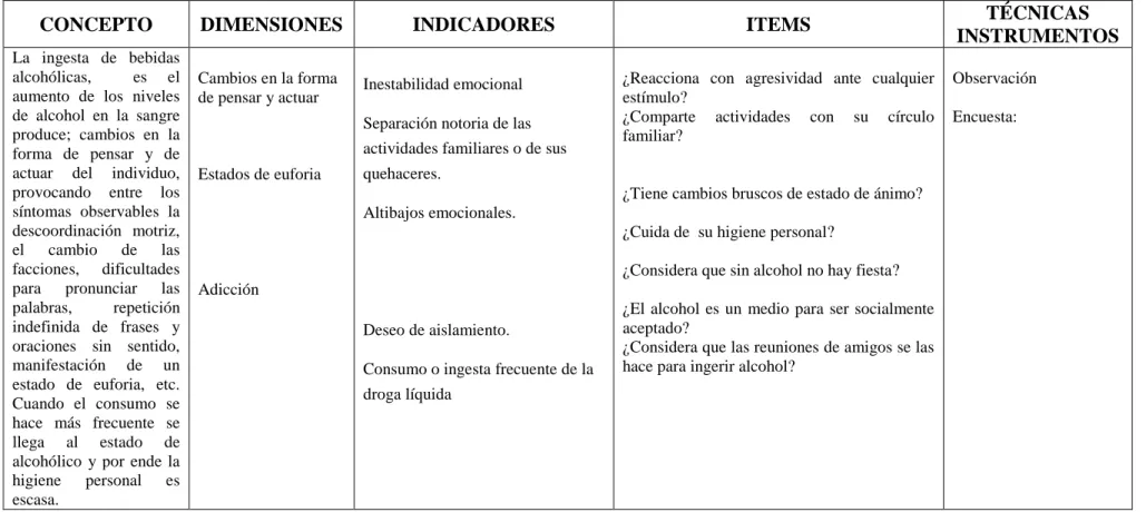 Cuadro 3: Operacionalización de Variable Dependiente  Elaborado por: Moya Carlos 