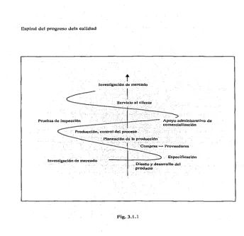 Fig. 3.1.1 