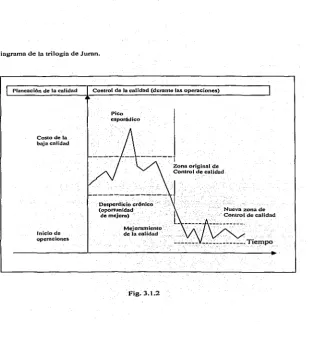 Fig. 3.1.2 