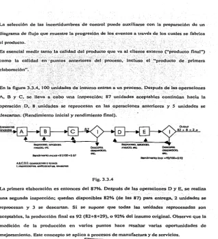Fig. 3.3.4 
