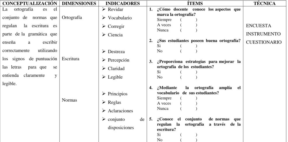 Cuadro  Nº2 Variable Independiente 