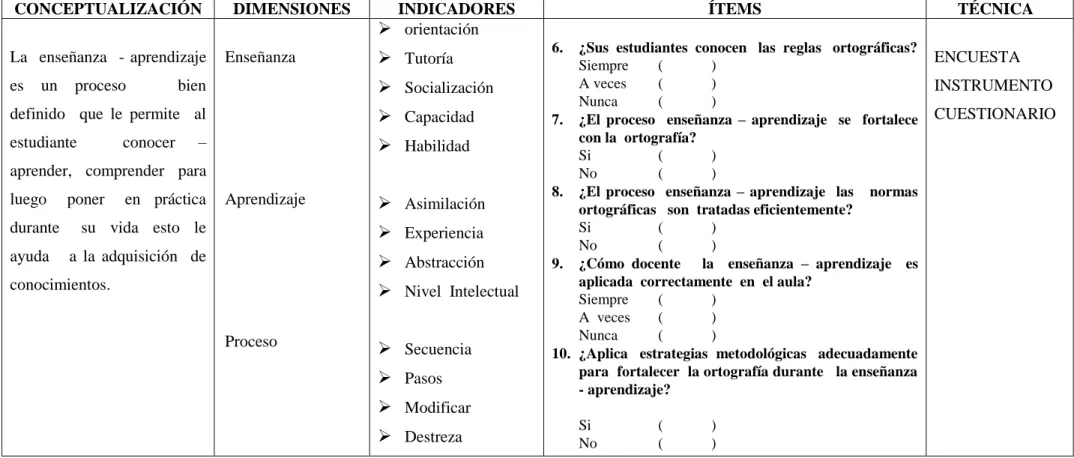 Cuadro  Nº 3 Variable  Dependiente  