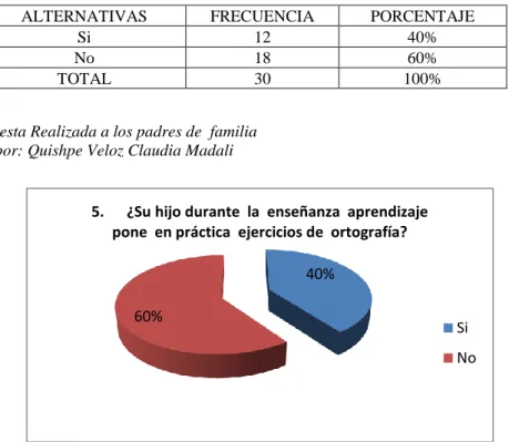 Cuadro  Nº  9  Su  hijo  durante  la  enseñanza  aprendizaje  pone  en  práctica  ejercicios  de   ortografía