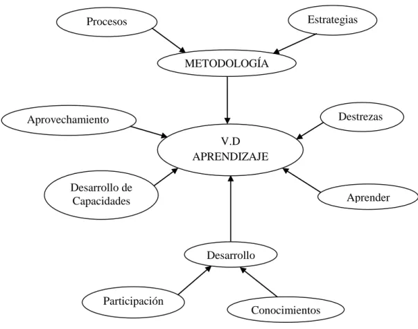 Gráfico 4 .  Variable Dependiente