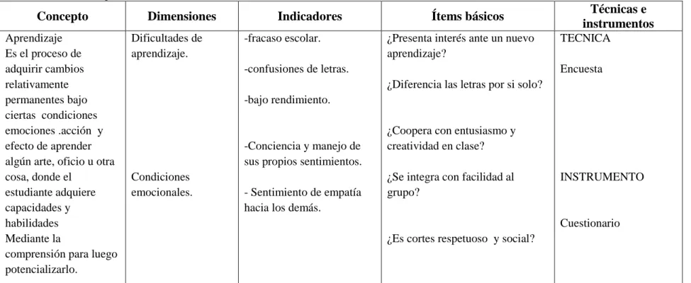 Cuadro 3. Variable Dependiente 