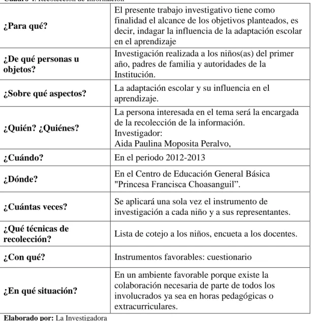 Cuadro 4. Recolección de Información 