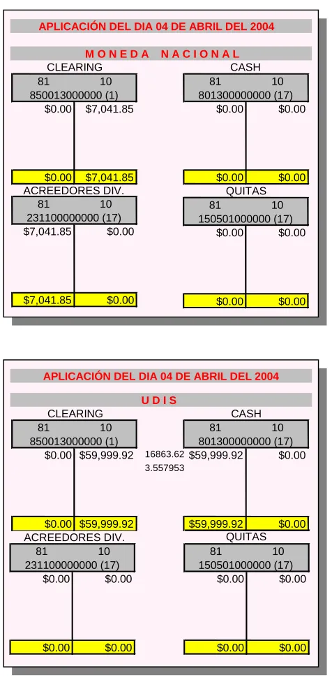 FIGURA 9 – ASIENTOS CONTABLES. 