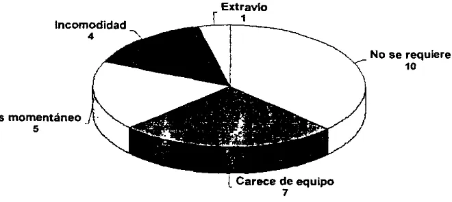 Figura 8. Riesgos de trabajo antes (1992-95) Y durante la intervención (1996-2000) 