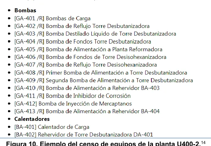 Figura 10. Ejemplo del censo de equipos de la planta U400-2.14 