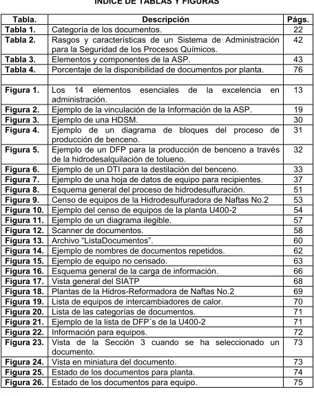 Figura 1. 