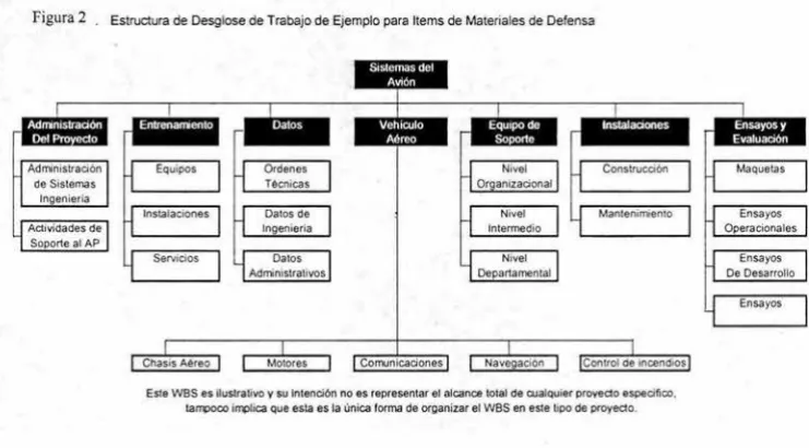 Figura 2 
