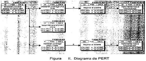 Figura 11. Diagrama de PERT 