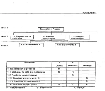 Figura 11.1. Ejemplo de una Estructura de Desglose de trabajo ( WBS) 