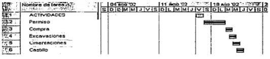 Figura 11.3. Diagrama de Gantt 