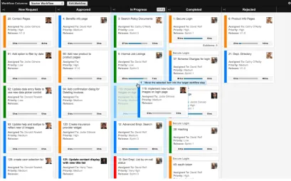 Figura 13. Visualización del tablero SCRUM de TeamPulse. 