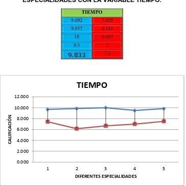 Figura 3.3.- VENTAJAS DE LA CAPACITACIÓN CON LA VARIABLE TIEMPO. 