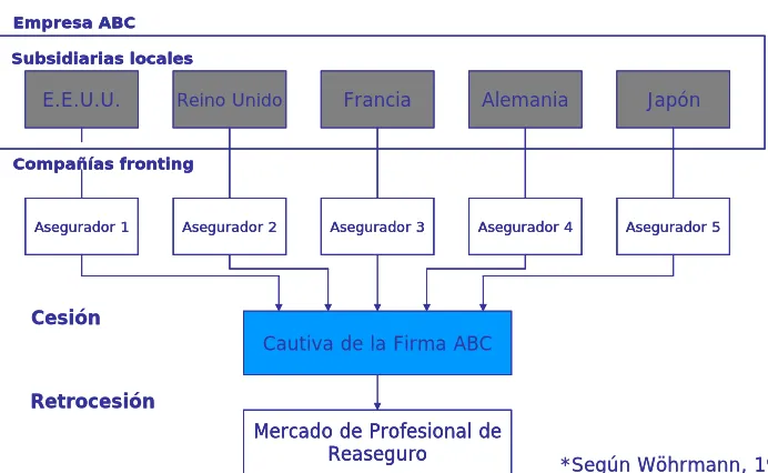 Cuadro 3 se presenta este funcionamiento de forma esquemática.solo que ésta generalmente administra sólo los riesgos de su propietario