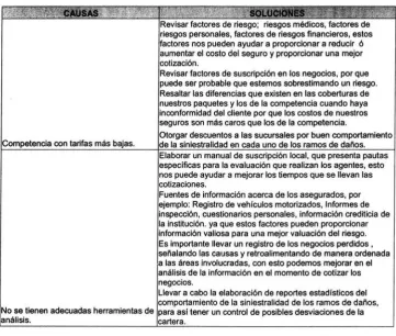 CUADRO DE SOLUCIONES PROPUESTAS 