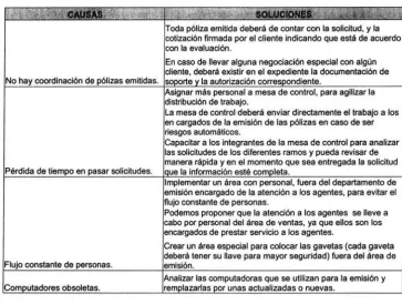 CUADRO DE SOLUCIONES PROPUESTAS 
