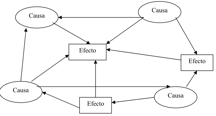 Figura 4: Diagrama de relaciones. 