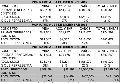 Cuadro 2: Costos de adquisición. 