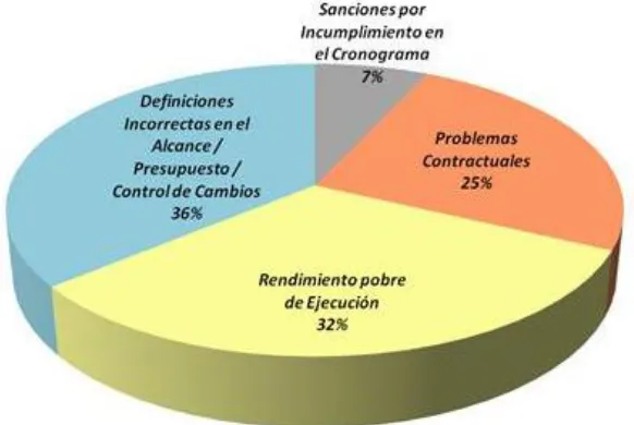 Fig.4 Control de Perdidas (ICA FLUOR 2003) 