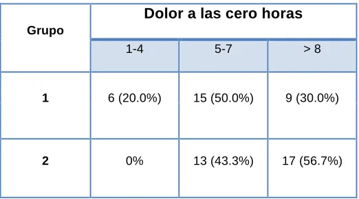 Figura 3 