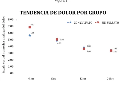 Figura 7 