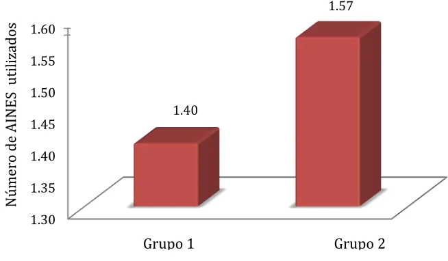 Figura 8 
