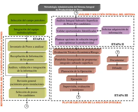 Fig. 3.8 Diagrama de flujo de la metodología  