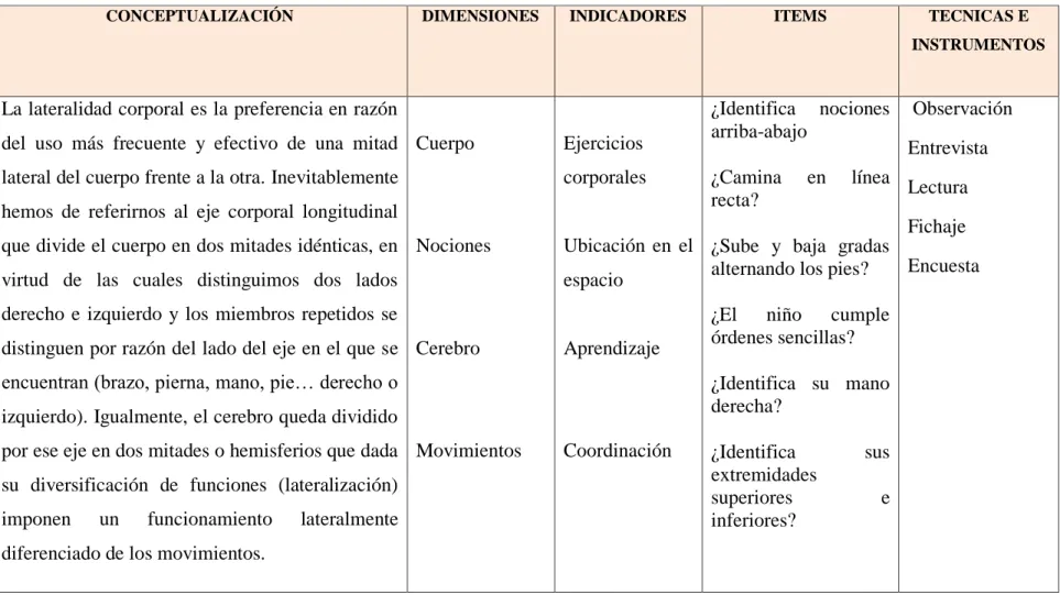 Cuadro N° 3:       Variable  Dependiente.- VD.   Desarrollo de la Lateralidad 