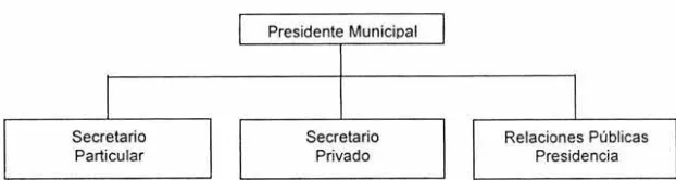 Figura 3. Presidencia Municipal 