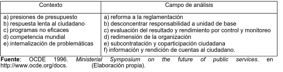Cuadro 1.1 El paradigma de la reorganización, la cooparticipación y la información