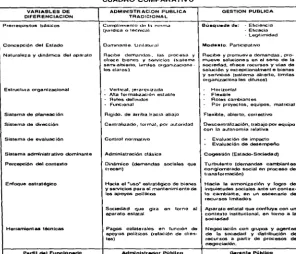 CUADRO COMPARATIVO 