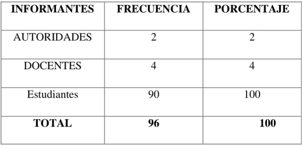 Cuadro Nº 1. Población y muestra. 