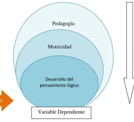 Gráfico 2: Red de Inclusión 