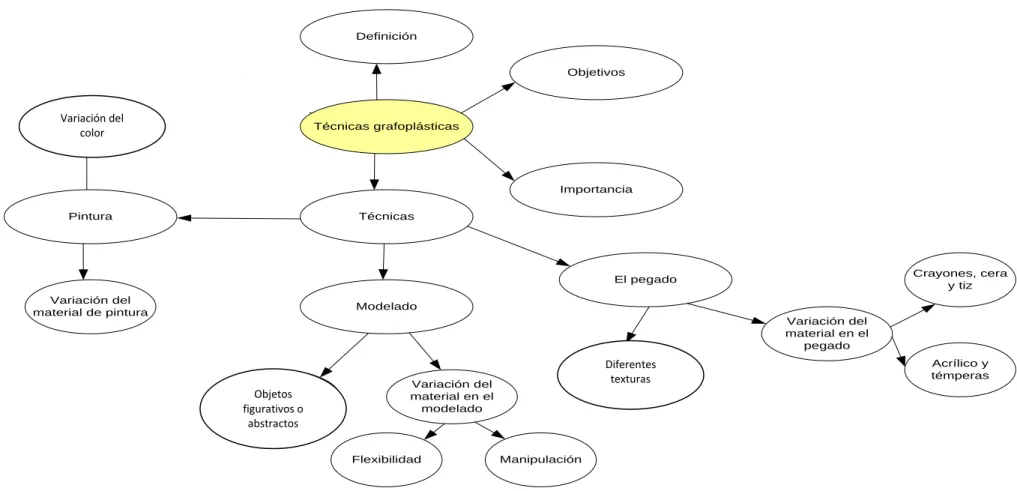 Gráfico 3: Constelación Variable Independiente 