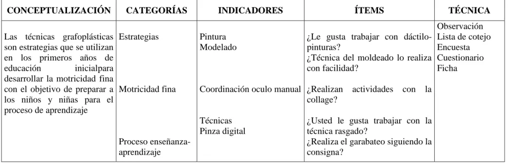 Tabla 2: Variable Independiente:  Técnicas Grafoplásticas 