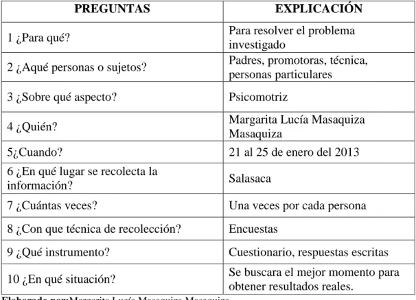 Tabla 4: Plan de recolección de la información