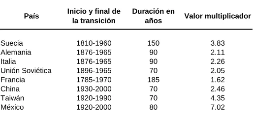 Cuadro 1