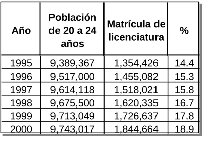 Cuadro No. 3 
