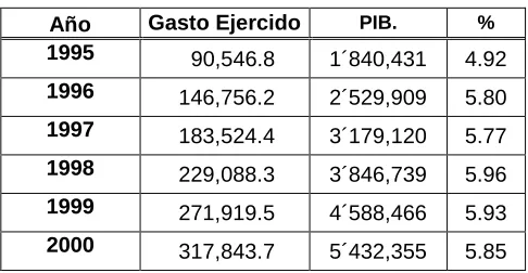Cuadro 13 