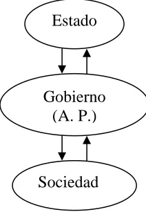 Figura 1 