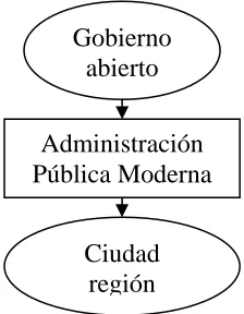 Figura 3 
