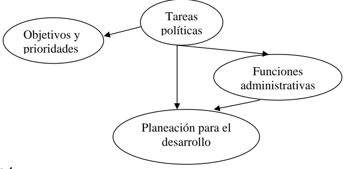 Figura 4. 