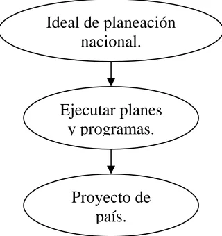 Figura 5. 